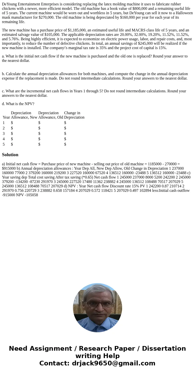 DeYoung Entertainment Enterprises is considering replacing the latex molding machine it uses to fabricate rubber chickens with a newer, more efficient model. Th DeYoung Entertainment Enterprises is considering replacing the latex molding machine it uses to fabricate rubber chickens with a newer, more efficient model. Th