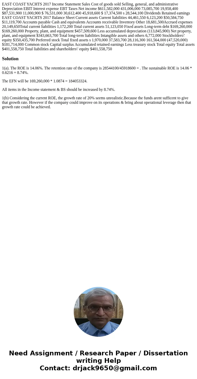 EAST COAST YACHTS 2017 Income Statement Sales Cost of goods sold Selling, general, and administrative Depreciation EBIT Interest expense EBT Taxes Net income $  EAST COAST YACHTS 2017 Income Statement Sales Cost of goods sold Selling, general, and administrative Depreciation EBIT Interest expense EBT Taxes Net income $