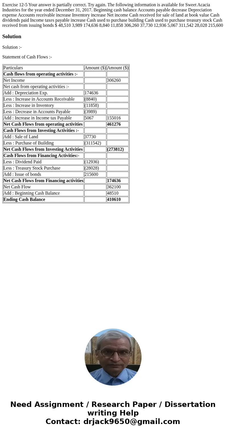 Exercise 12-5 Your answer is partially correct. Try again. The following information is available for Sweet Acacia Industries for the year ended December 31, 2  Exercise 12-5 Your answer is partially correct. Try again. The following information is available for Sweet Acacia Industries for the year ended December 31, 2
