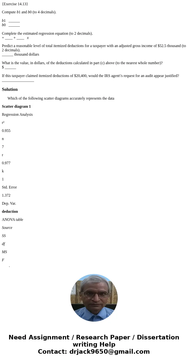 {Exercise 14.13} Compute b1 and b0 (to 4 decimals). b1 ______ b0 ______ Complete the estimated regression equation (to 2 decimals). = ____ + ____ x Predict a re
