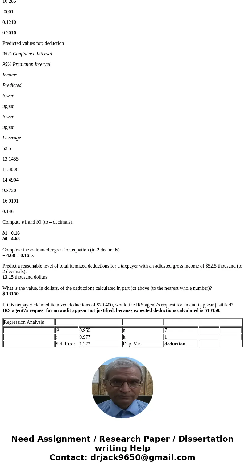 {Exercise 14.13} Compute b1 and b0 (to 4 decimals). b1 ______ b0 ______ Complete the estimated regression equation (to 2 decimals). = ____ + ____ x Predict a re