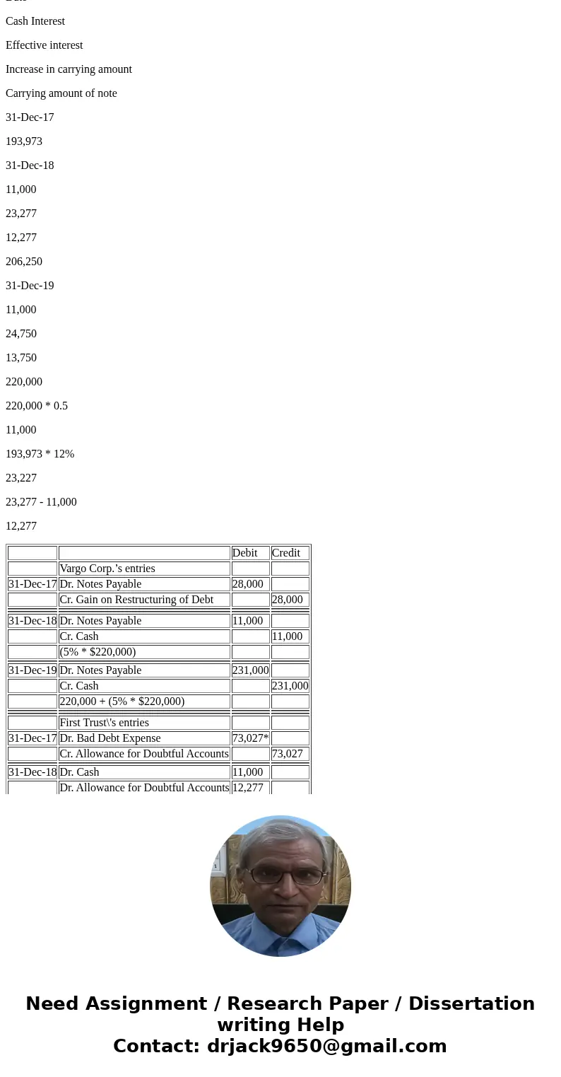  Exercise 14-27 Vargo Corp Because Vargo Corp. 31, 2019, reduce the principal to $220,000, and reduce the interest r p. owes $270,000 to First Trust. The debt i