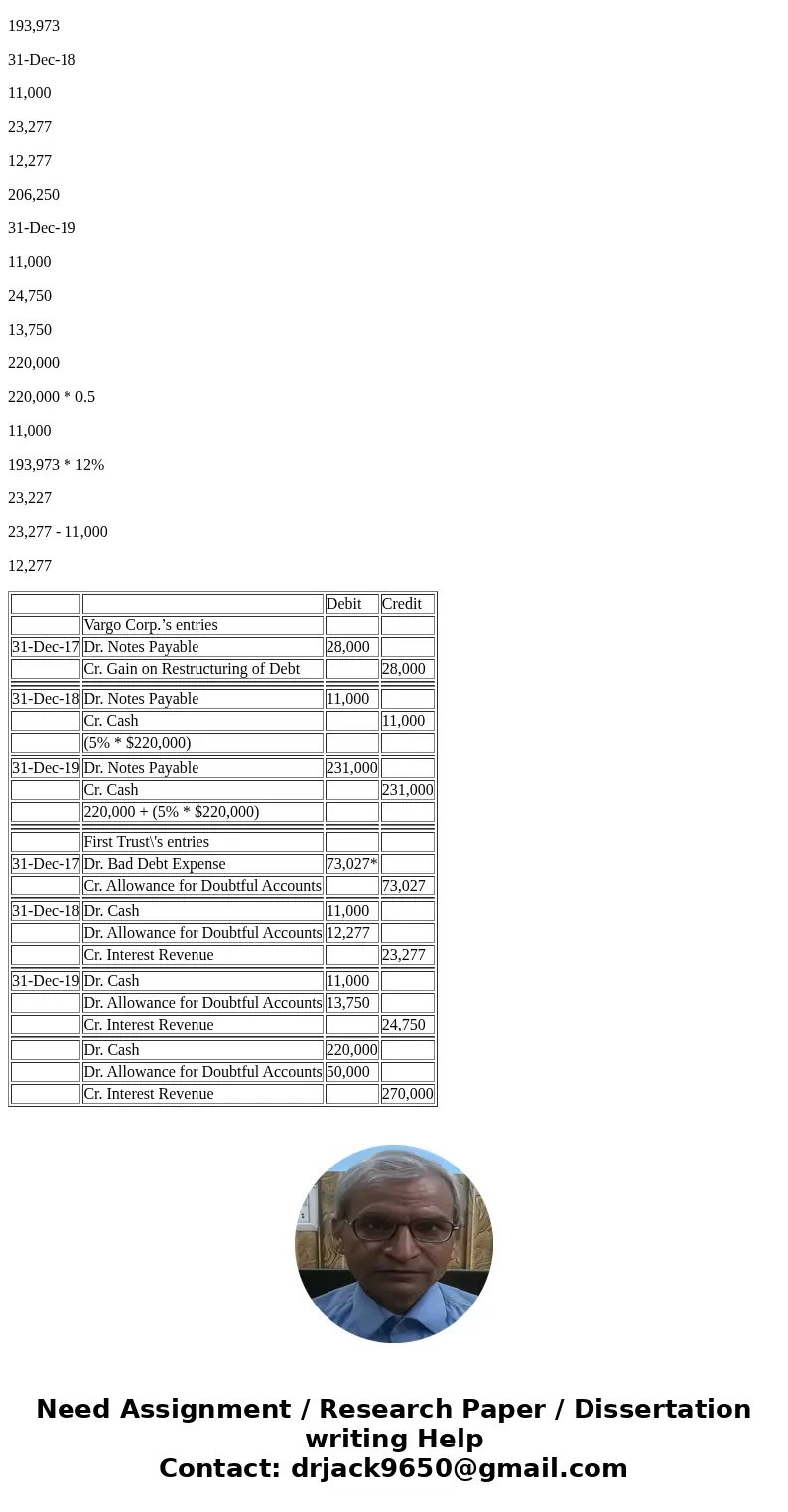  Exercise 14-27 Vargo Corp Because Vargo Corp. 31, 2019, reduce the principal to $220,000, and reduce the interest r p. owes $270,000 to First Trust. The debt i