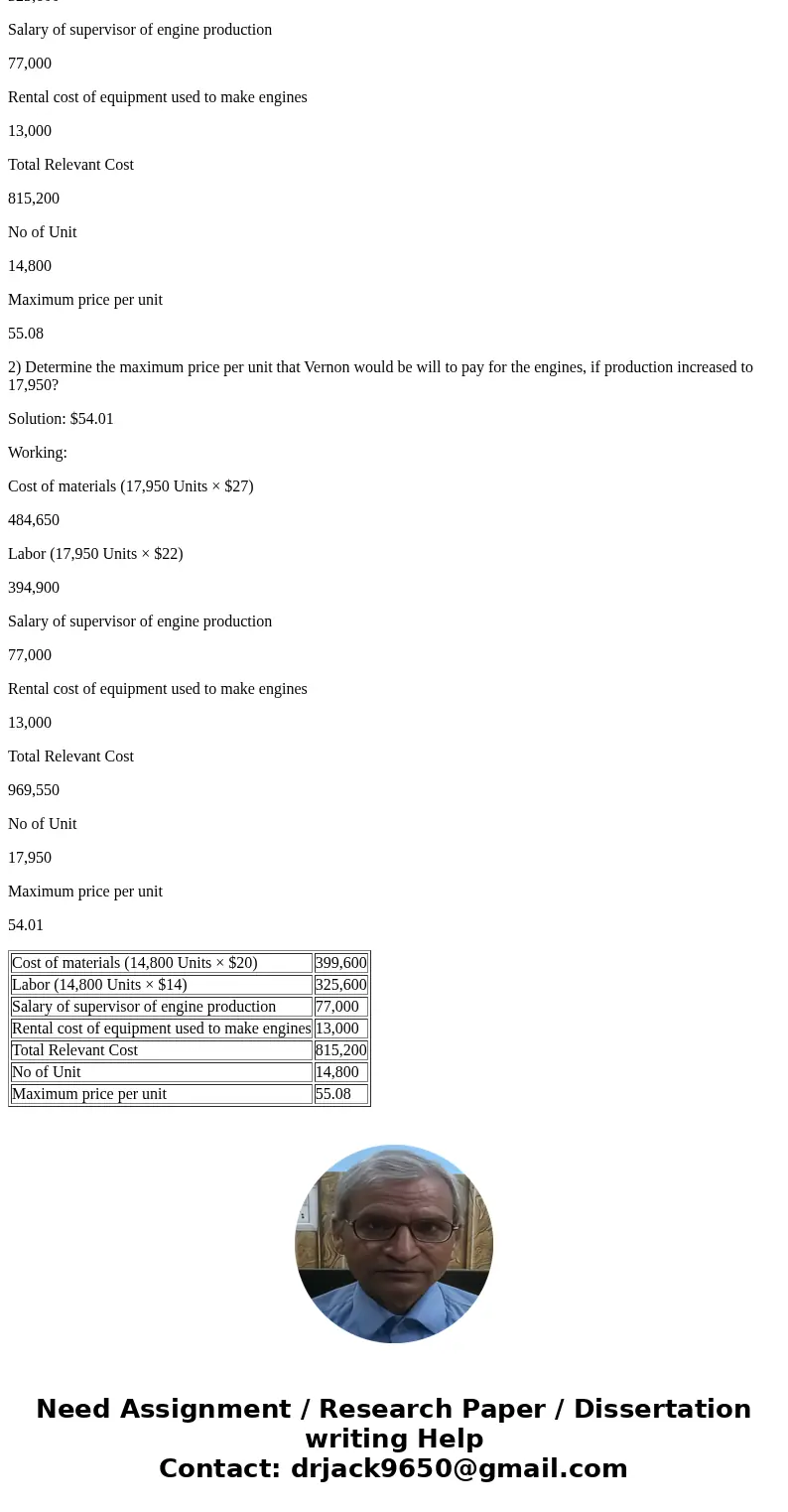 Exercise 6-11A Establishing price for an outsourcing decision LO 6-3 Vernon Company makes and sells lawn mowers for which it currently makes the engines. It ha  Exercise 6-11A Establishing price for an outsourcing decision LO 6-3 Vernon Company makes and sells lawn mowers for which it currently makes the engines. It ha