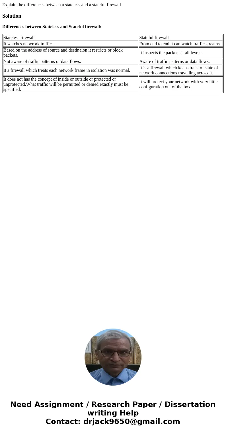 Explain the differences between a stateless and a stateful firewall.SolutionDifferences between Stateless and Stateful firewall: Stateless firewall Stateful fir Explain the differences between a stateless and a stateful firewall.SolutionDifferences between Stateless and Stateful firewall: Stateless firewall Stateful fir