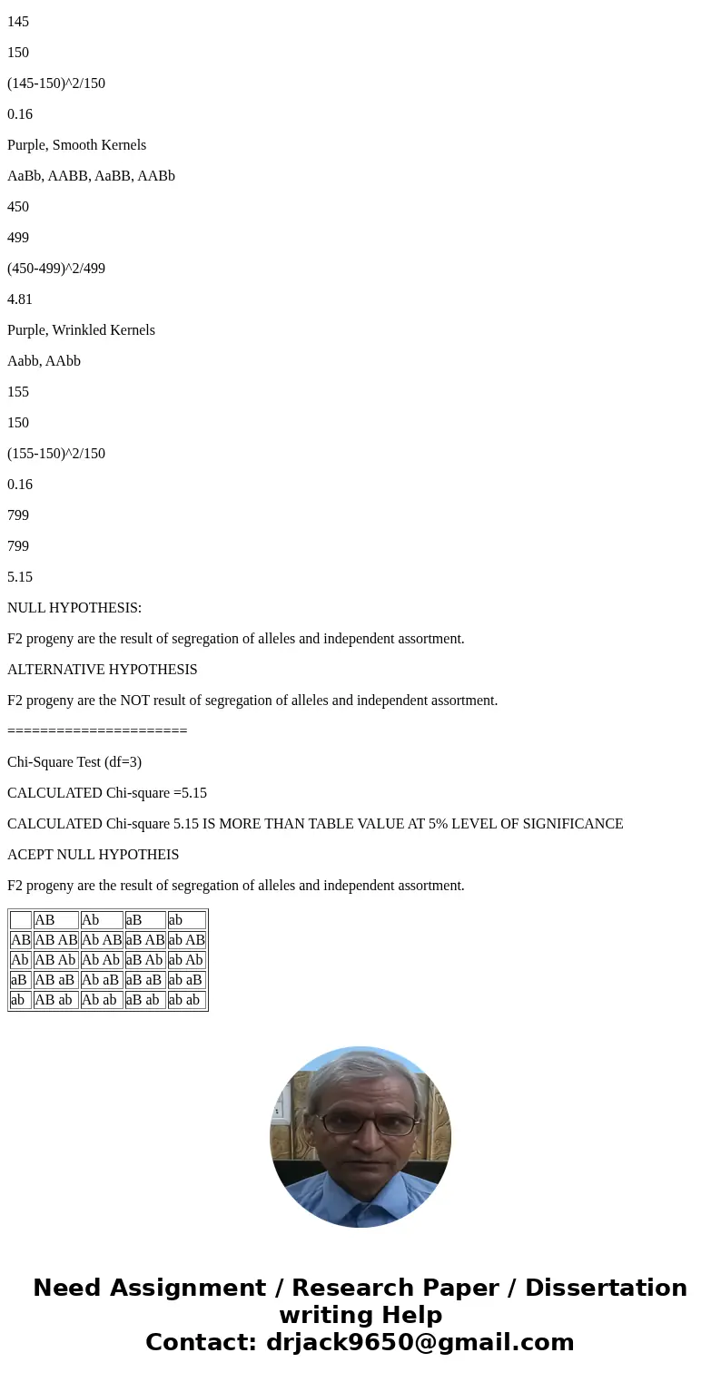 F_2 maize kernel count is as follows: 450 purple and smooth, 49 yellow and wrinkled, 155 purple and wrinkled, 145 yellow and smooth. (A) How many genes are inv F_2 maize kernel count is as follows: 450 purple and smooth, 49 yellow and wrinkled, 155 purple and wrinkled, 145 yellow and smooth. (A) How many genes are inv
