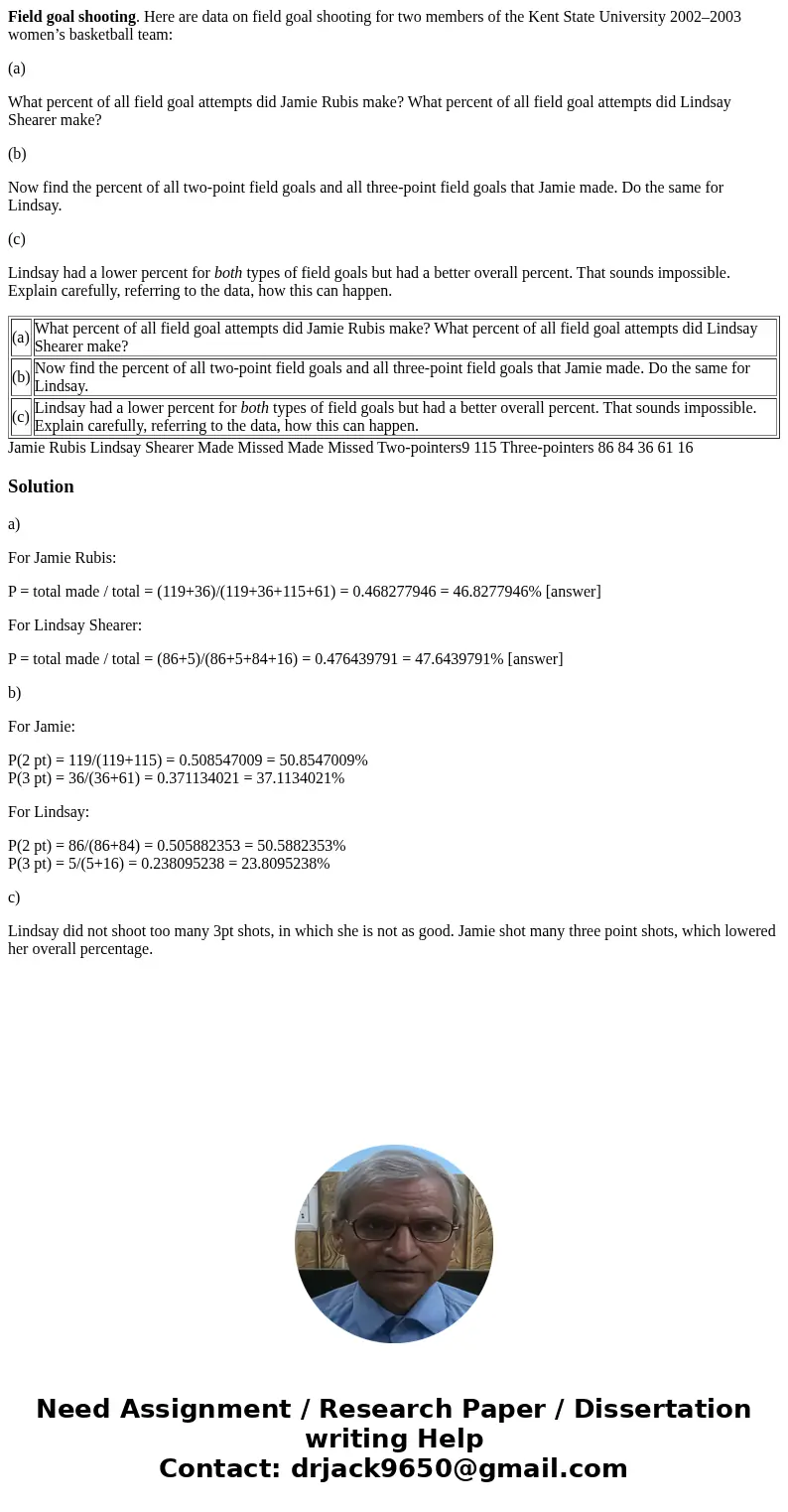 Field goal shooting. Here are data on field goal shooting for two members of the Kent State University 2002–2003 women’s basketball team: (a) What percent of al Field goal shooting. Here are data on field goal shooting for two members of the Kent State University 2002–2003 women’s basketball team: (a) What percent of al