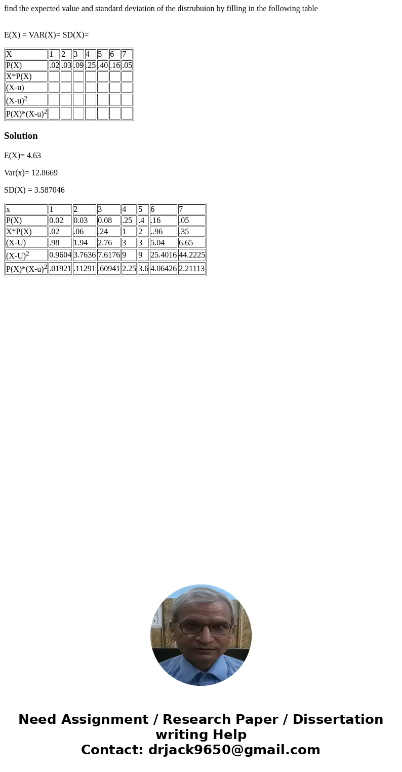 find the expected value and standard deviation of the distrubuion by filling in the following table E(X) = VAR(X)= SD(X)= X 1 2 3 4 5 6 7 P(X) .02 .03 .09 .25 . find the expected value and standard deviation of the distrubuion by filling in the following table E(X) = VAR(X)= SD(X)= X 1 2 3 4 5 6 7 P(X) .02 .03 .09 .25 .