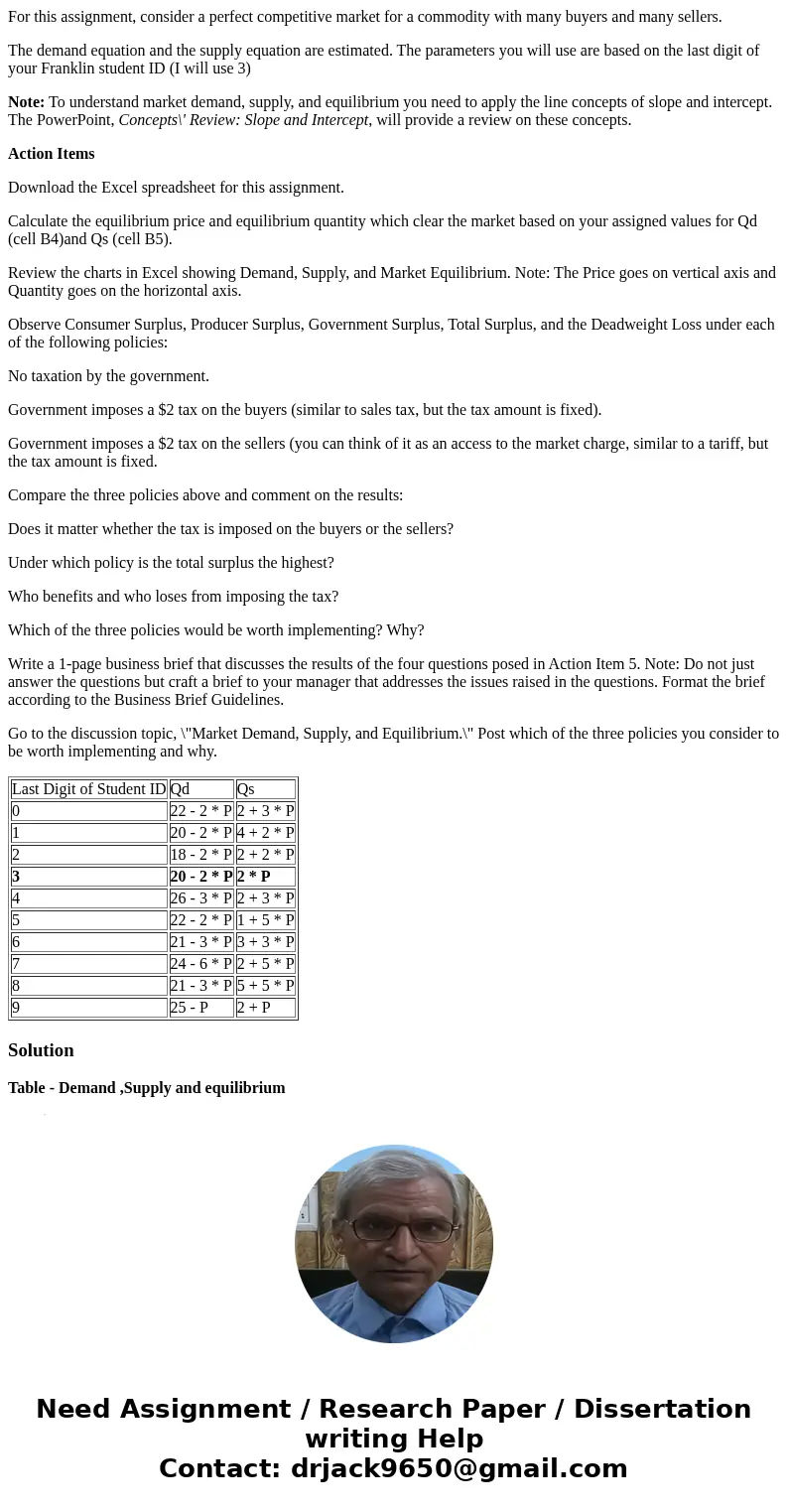 For this assignment, consider a perfect competitive market for a commodity with many buyers and many sellers. The demand equation and the supply equation are es For this assignment, consider a perfect competitive market for a commodity with many buyers and many sellers. The demand equation and the supply equation are es