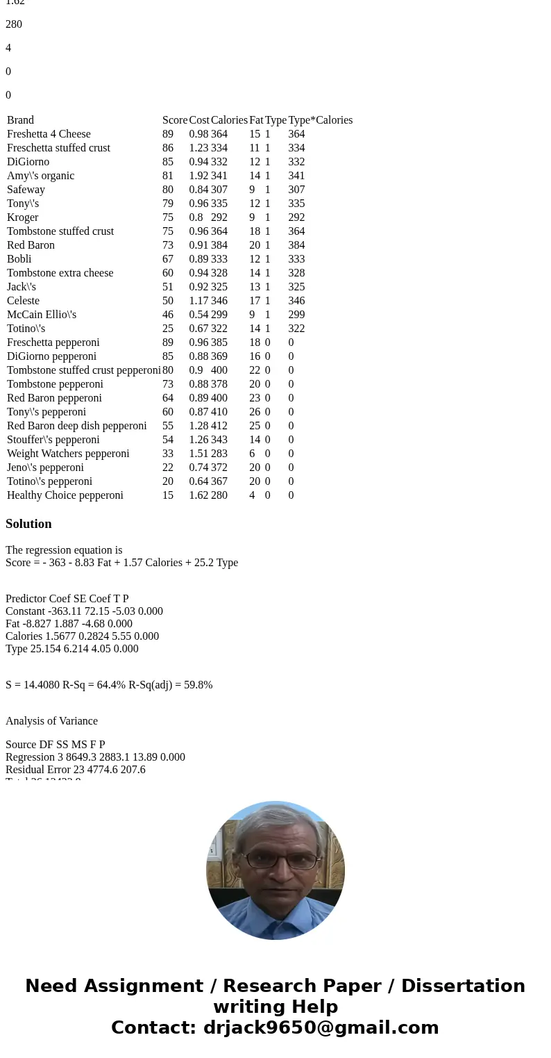Frozen pizzas account for over $3 billion/year in sales and are a major sector of the frozen food market; see Companies and Markets. Consumer\'s Union recently 