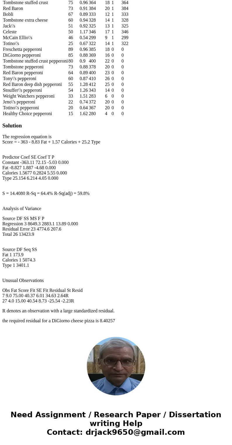 Frozen pizzas account for over $3 billion/year in sales and are a major sector of the frozen food market; see Companies and Markets. Consumer\'s Union recently 