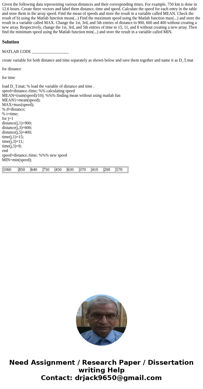 Given the following data representing various distances and their corresponding times. For example, 750 km is done in 12.6 hours. Create three vectors and labe  Given the following data representing various distances and their corresponding times. For example, 750 km is done in 12.6 hours. Create three vectors and labe