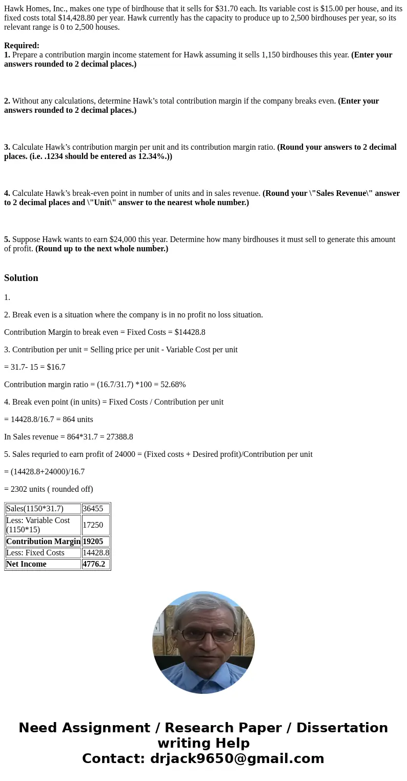 Hawk Homes, Inc., makes one type of birdhouse that it sells for $31.70 each. Its variable cost is $15.00 per house, and its fixed costs total $14,428.80 per yea Hawk Homes, Inc., makes one type of birdhouse that it sells for $31.70 each. Its variable cost is $15.00 per house, and its fixed costs total $14,428.80 per yea