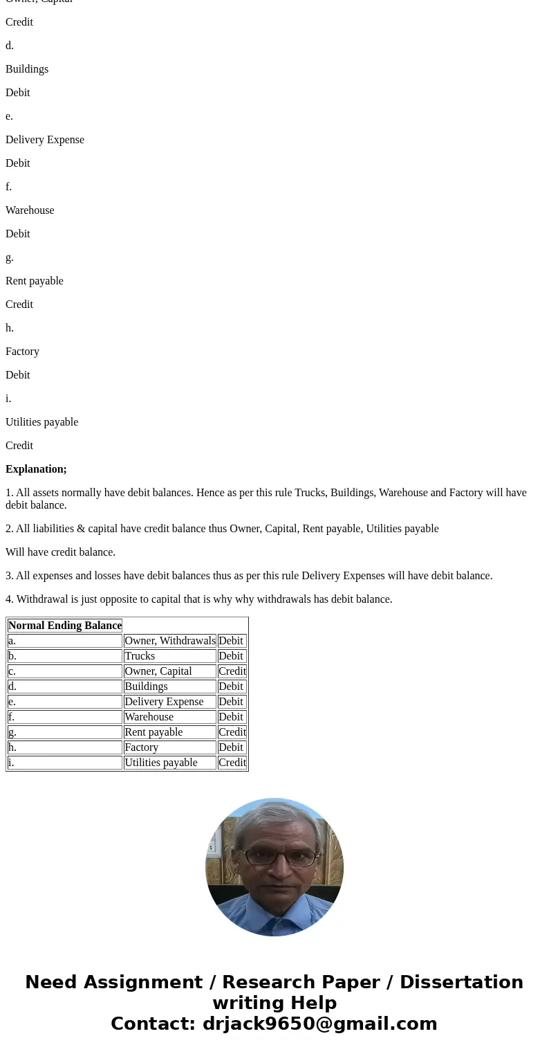  Identify the normal balance (debit or credit) for each of the following accounts. Normal Ending Balance a. Owner, Withdrawals b. Trucks Owner, Capital d. Build