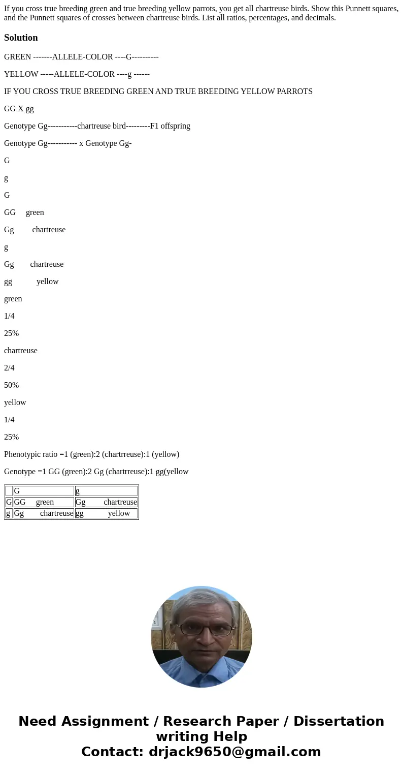 If you cross true breeding green and true breeding yellow parrots, you get all chartreuse birds. Show this Punnett squares, and the Punnett squares of crosses   If you cross true breeding green and true breeding yellow parrots, you get all chartreuse birds. Show this Punnett squares, and the Punnett squares of crosses