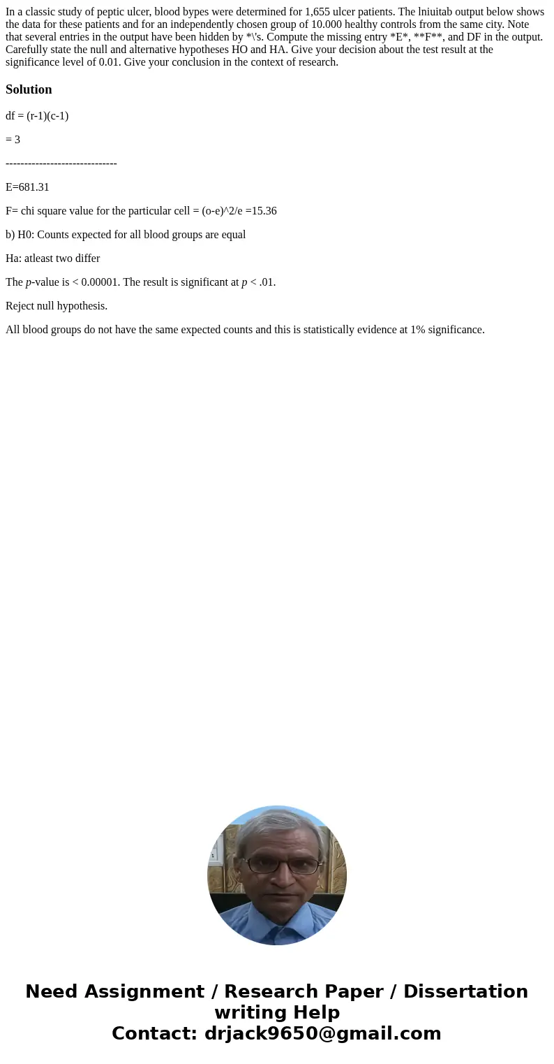 In a classic study of peptic ulcer, blood bypes were determined for 1,655 ulcer patients. The lniuitab output below shows the data for these patients and for a  In a classic study of peptic ulcer, blood bypes were determined for 1,655 ulcer patients. The lniuitab output below shows the data for these patients and for a