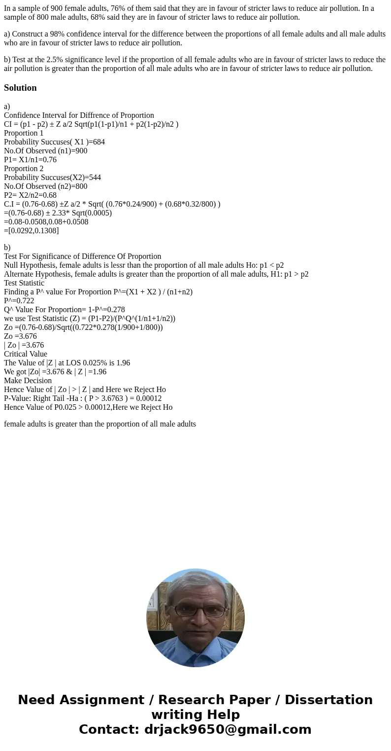 In a sample of 900 female adults, 76% of them said that they are in favour of stricter laws to reduce air pollution. In a sample of 800 male adults, 68% said th In a sample of 900 female adults, 76% of them said that they are in favour of stricter laws to reduce air pollution. In a sample of 800 male adults, 68% said th
