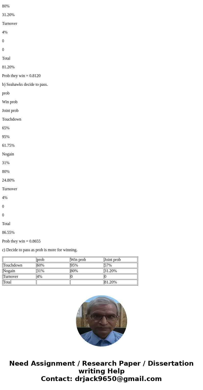In the last minute of Super Bowl XLIX, the Seattle Seahawks, who are behind by four points, must decide whether to run or pass. To simplify, suppose that in eac In the last minute of Super Bowl XLIX, the Seattle Seahawks, who are behind by four points, must decide whether to run or pass. To simplify, suppose that in eac