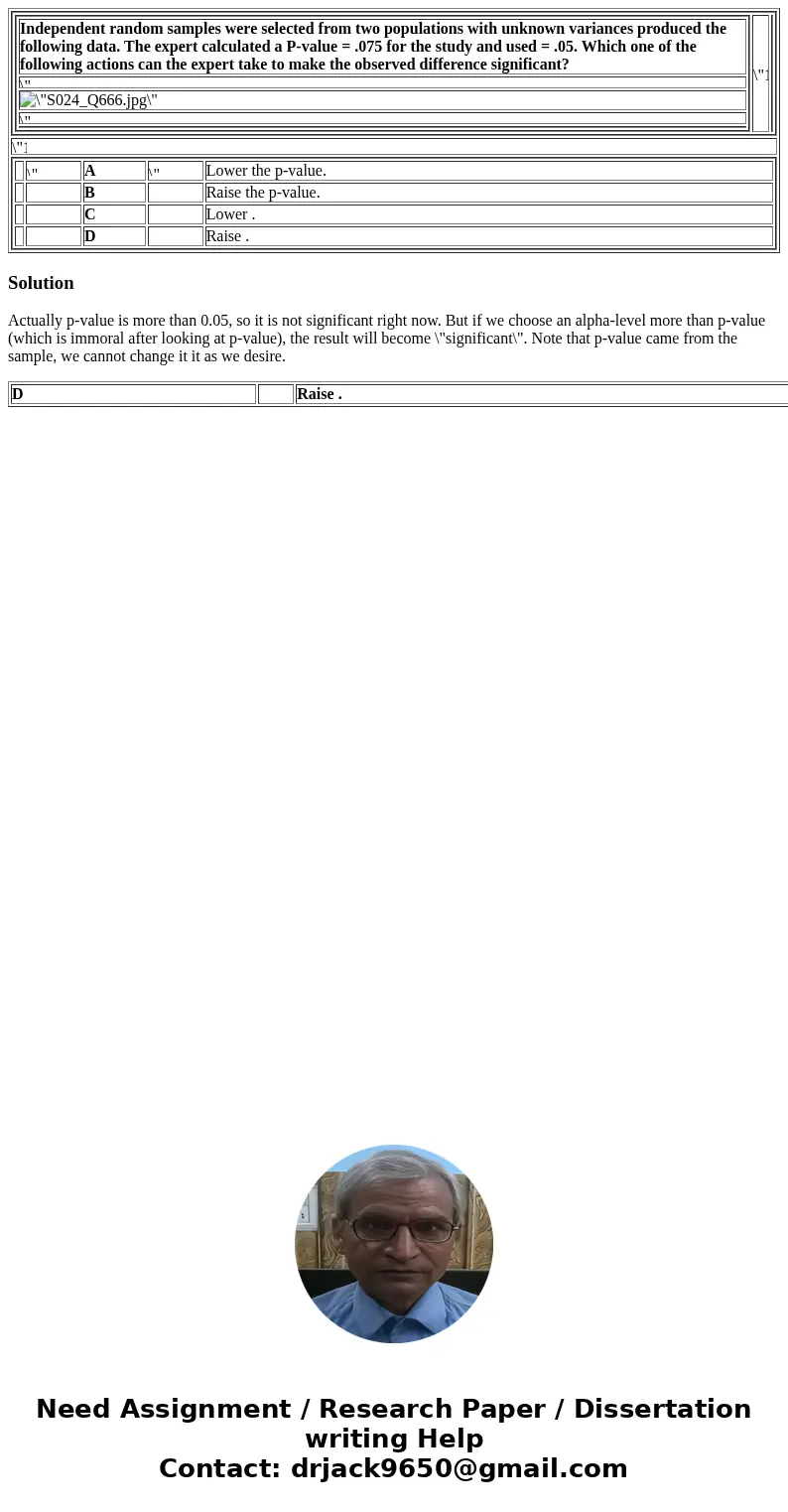 Independent random samples were selected from two populations with unknown variances produced the following data. The expert calculated a P-value = .075 for th Independent random samples were selected from two populations with unknown variances produced the following data. The expert calculated a P-value = .075 for th