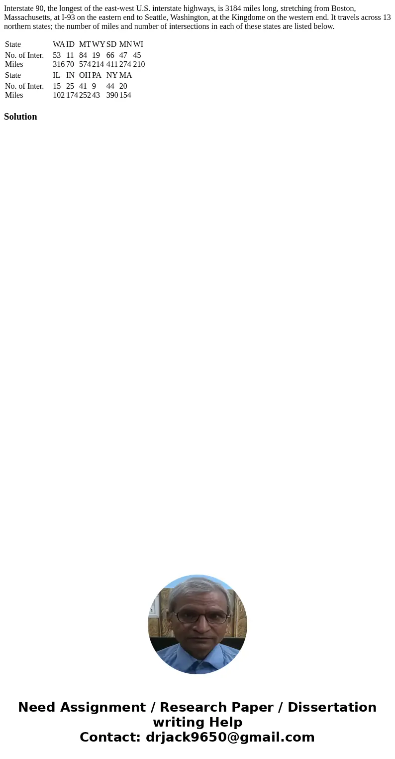 Interstate 90, the longest of the east-west U.S. interstate highways, is 3184 miles long, stretching from Boston, Massachusetts, at I-93 on the eastern end to S