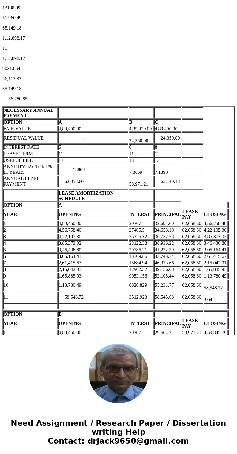  Khaleesi Corporation leases dragonelass weapons to customers. She gains a loyal following of customers because dragonglass is of limited supply but high demand