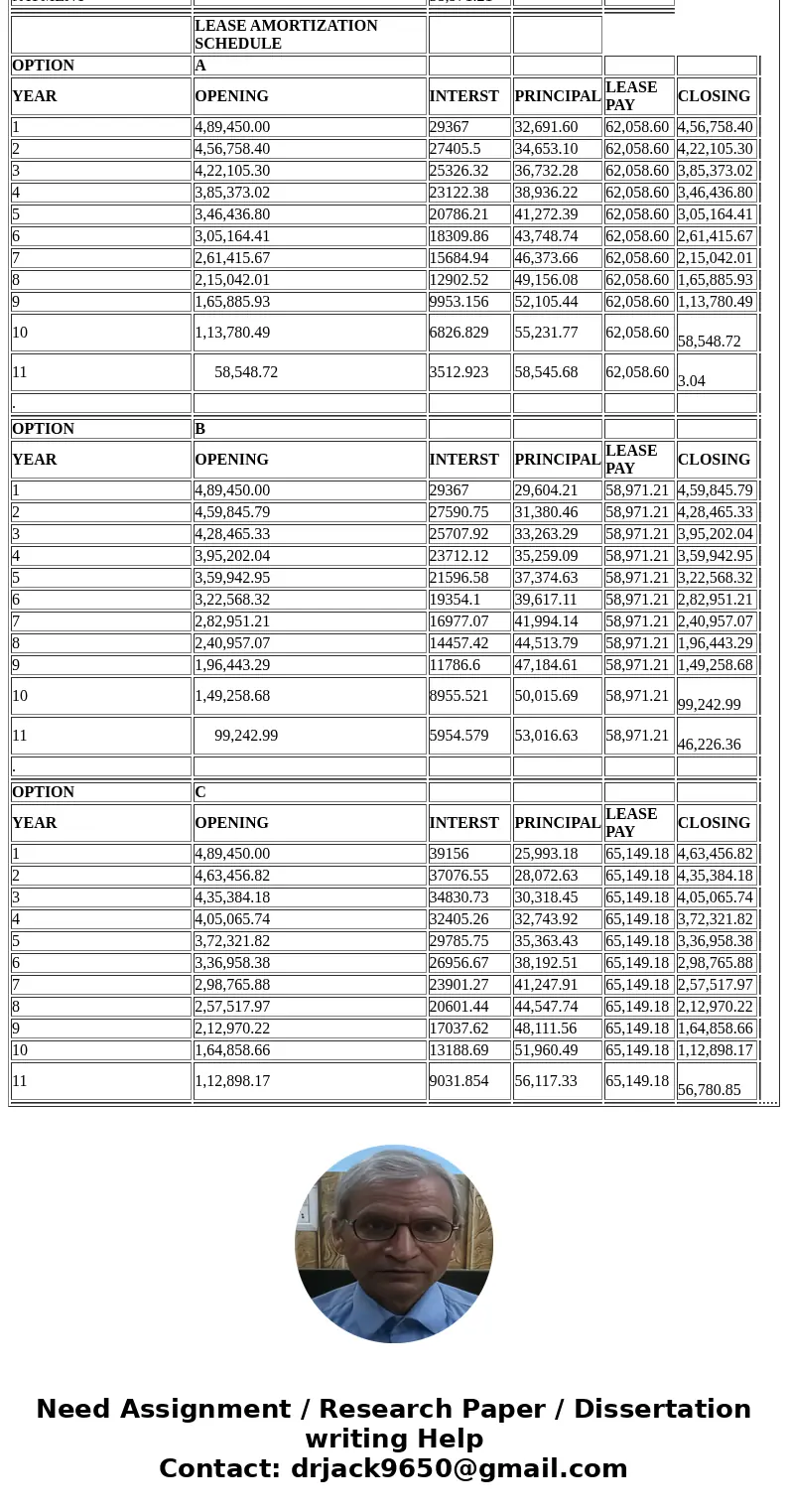  Khaleesi Corporation leases dragonelass weapons to customers. She gains a loyal following of customers because dragonglass is of limited supply but high demand
