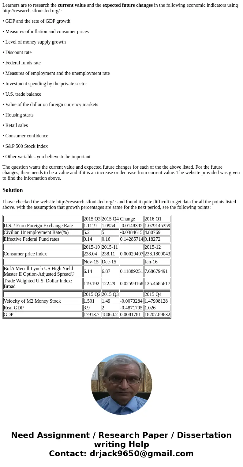 Learners are to research the current value and the expected future changes in the following economic indicators using http://research.stlouisfed.org/.: • GDP an Learners are to research the current value and the expected future changes in the following economic indicators using http://research.stlouisfed.org/.: • GDP an