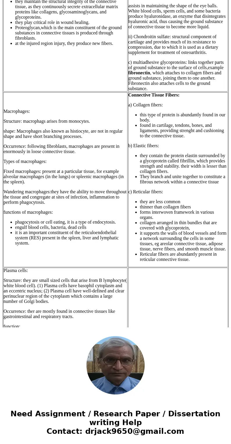 list all cells found in the connective tissueSolutionCOMPONENTS OF CONNECTIVE TISSUE ARE AS FOLLOWS: Fibroblasts: Structure:these are bulky and flat cells that  list all cells found in the connective tissueSolutionCOMPONENTS OF CONNECTIVE TISSUE ARE AS FOLLOWS: Fibroblasts: Structure:these are bulky and flat cells that