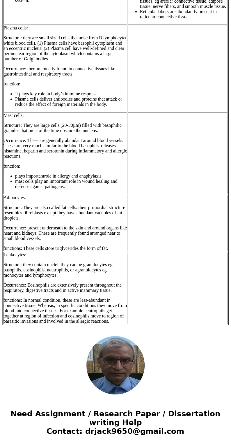 list all cells found in the connective tissueSolutionCOMPONENTS OF CONNECTIVE TISSUE ARE AS FOLLOWS: Fibroblasts: Structure:these are bulky and flat cells that  list all cells found in the connective tissueSolutionCOMPONENTS OF CONNECTIVE TISSUE ARE AS FOLLOWS: Fibroblasts: Structure:these are bulky and flat cells that
