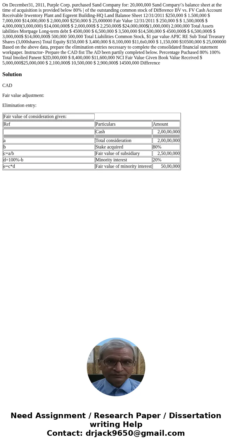  On December31, 2011, Purple Corp. purchased Sand Company for: 20,000,000 Sand Compary\'s balance sheet at the time of acquisition is provided below 80% | of th