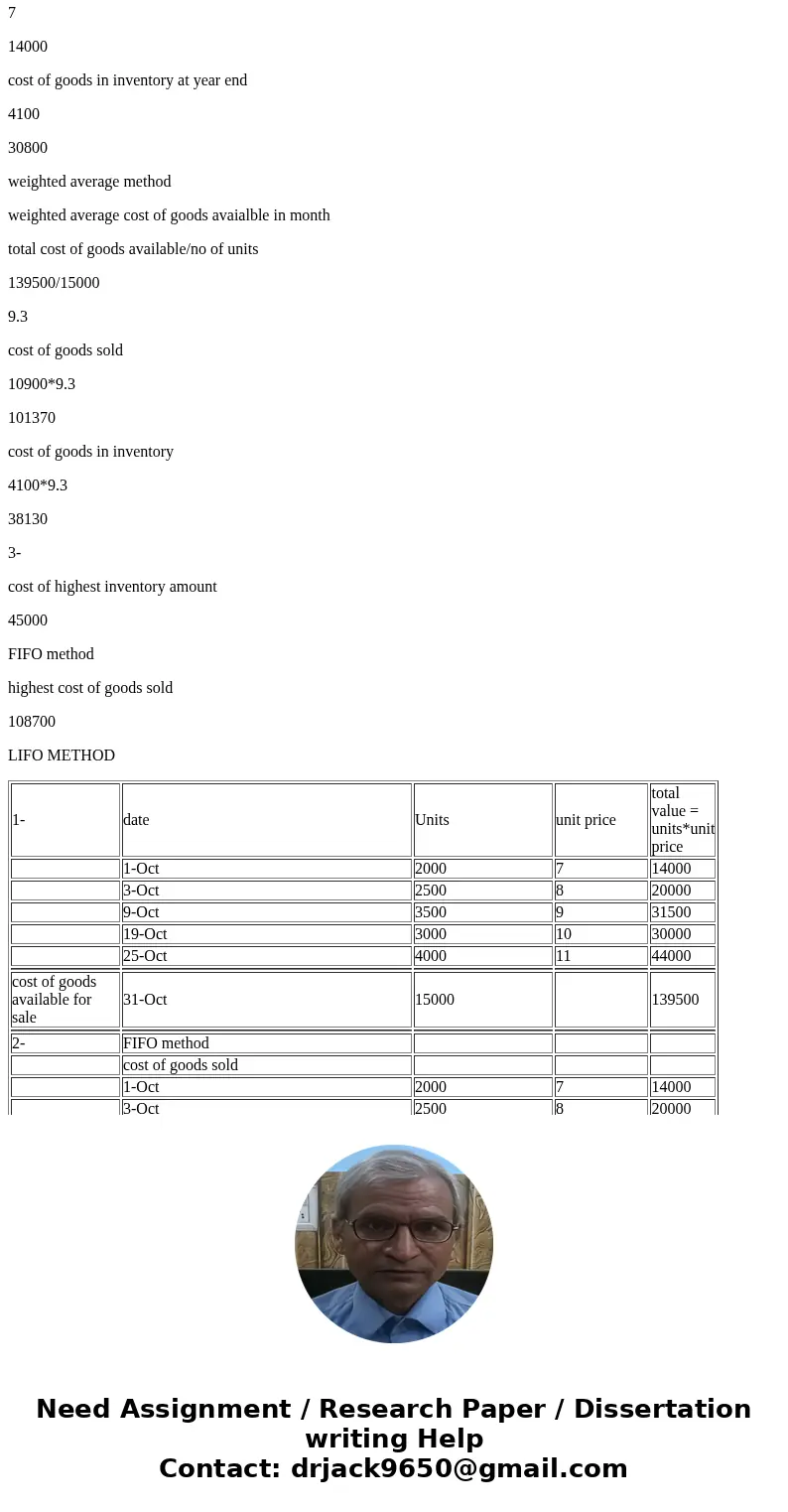 P6-2A Glee Distribution markets CDs of the performing artist Unique. At the beginning of October, Glee had in beginning inventory 2,000 of Unique\'s CDs with a  P6-2A Glee Distribution markets CDs of the performing artist Unique. At the beginning of October, Glee had in beginning inventory 2,000 of Unique\'s CDs with a