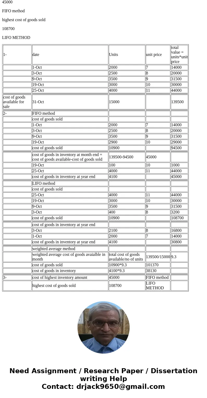 P6-2A Glee Distribution markets CDs of the performing artist Unique. At the beginning of October, Glee had in beginning inventory 2,000 of Unique\'s CDs with a  P6-2A Glee Distribution markets CDs of the performing artist Unique. At the beginning of October, Glee had in beginning inventory 2,000 of Unique\'s CDs with a