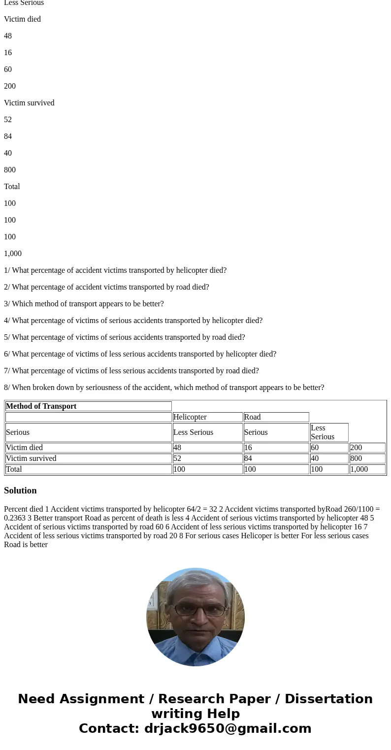Please explain :) Accident victims are sometimes taken from the scene of the accident by helicopter to the hospital. But does this help save lives? Consider the