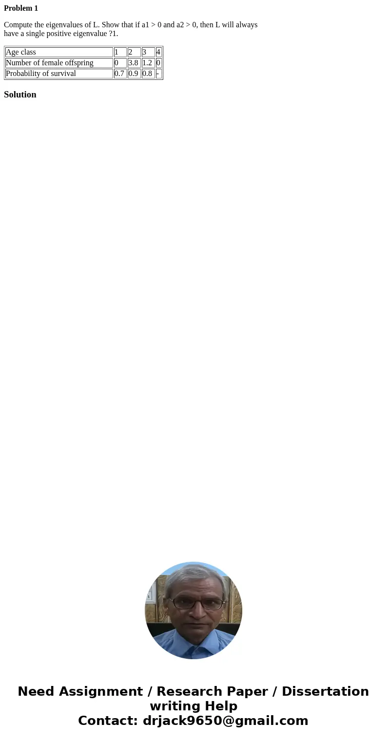 Problem 1 Compute the eigenvalues of L. Show that if a1 > 0 and a2 > 0, then L will always have a single positive eigenvalue ?1. Age class 1 2 3 4 Number  Problem 1 Compute the eigenvalues of L. Show that if a1 > 0 and a2 > 0, then L will always have a single positive eigenvalue ?1. Age class 1 2 3 4 Number