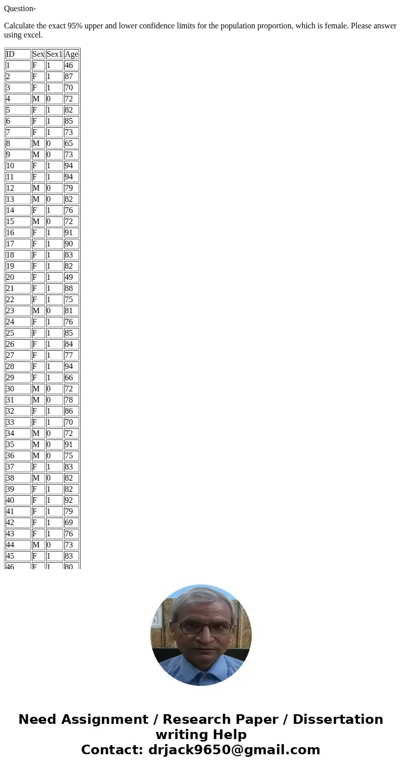 Question- Calculate the exact 95% upper and lower confidence limits for the population proportion, which is female. Please answer using excel. ID Sex Sex1 Age 1
