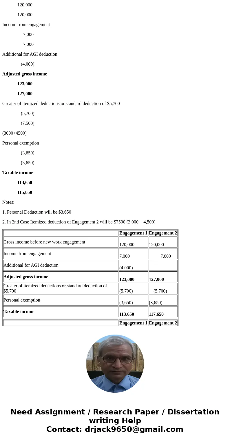  Required information (The following information applies to the questions displayed below.] Through November, Tex has received gross income of $120,000. For Dec