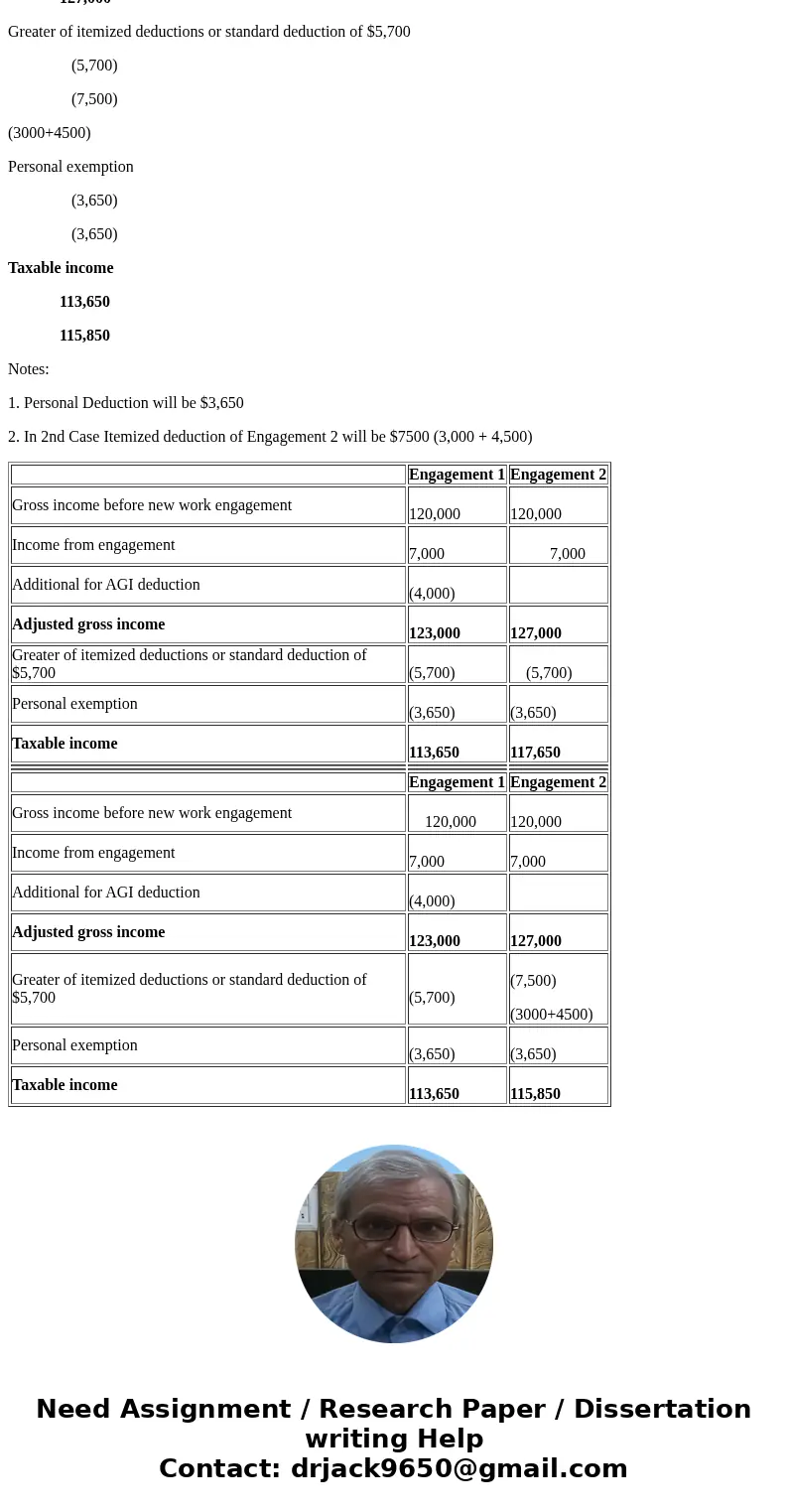 Required information (The following information applies to the questions displayed below.] Through November, Tex has received gross income of $120,000. For Dec