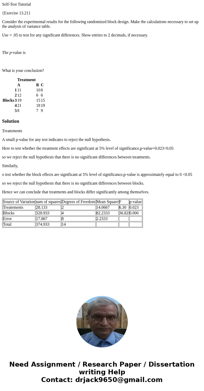 Self-Test Tutorial {Exercise 13.21} Consider the experimental results for the following randomized block design. Make the calculations necessary to set up the a