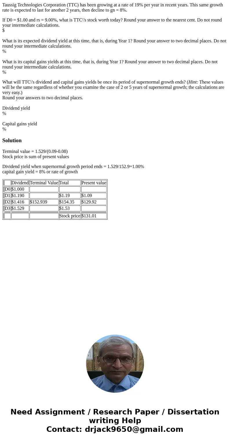 Taussig Technologies Corporation (TTC) has been growing at a rate of 19% per year in recent years. This same growth rate is expected to last for another 2 years Taussig Technologies Corporation (TTC) has been growing at a rate of 19% per year in recent years. This same growth rate is expected to last for another 2 years
