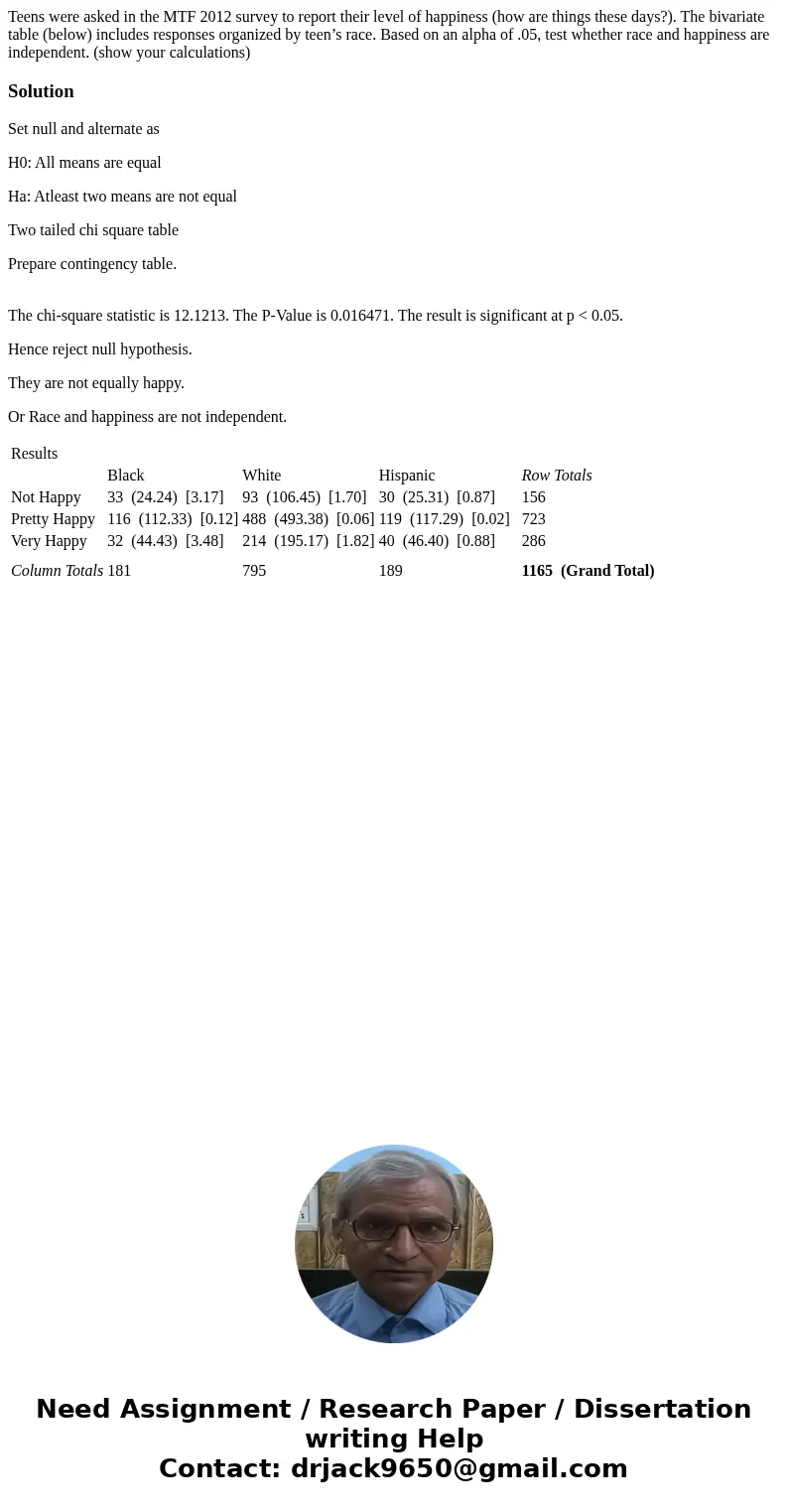 Teens were asked in the MTF 2012 survey to report their level of happiness (how are things these days?). The bivariate table (below) includes responses organize