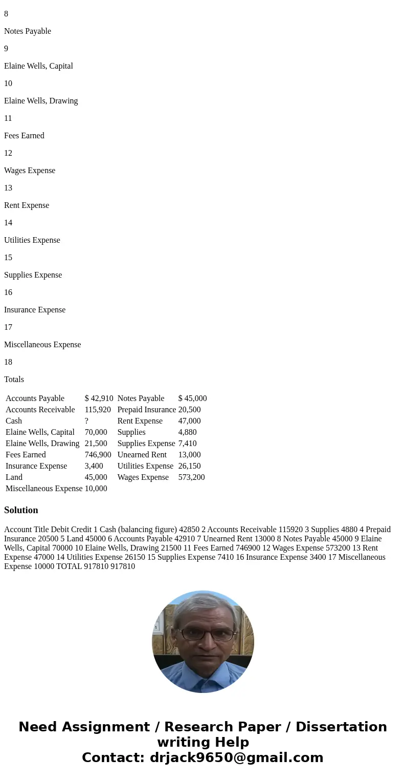 The accounts in the ledger of Hickory Furniture Company as of December 31, 2016, are listed in alphabetical order as follows. All accounts have normal balances. The accounts in the ledger of Hickory Furniture Company as of December 31, 2016, are listed in alphabetical order as follows. All accounts have normal balances.