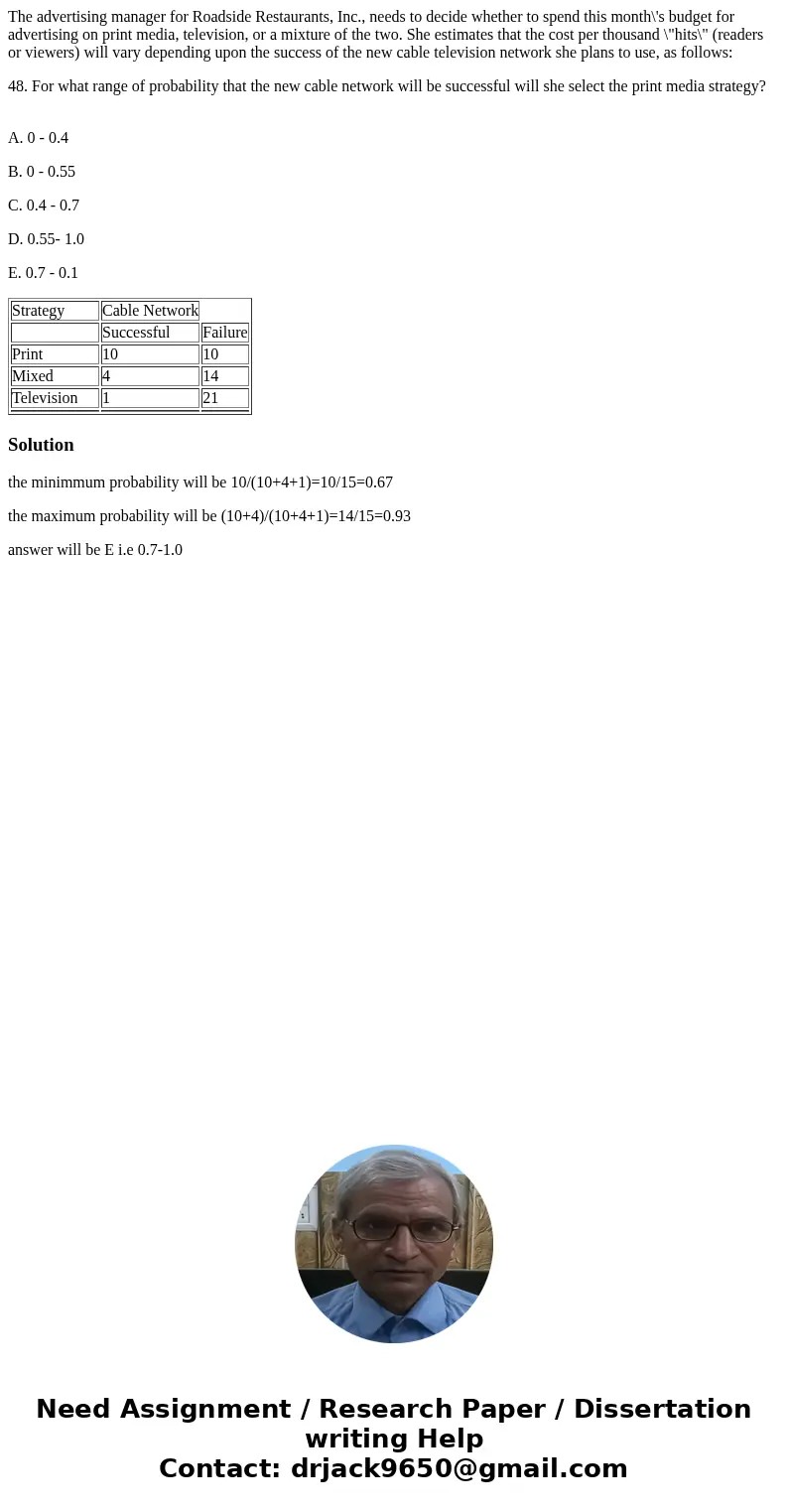 The advertising manager for Roadside Restaurants, Inc., needs to decide whether to spend this month\'s budget for advertising on print media, television, or a m