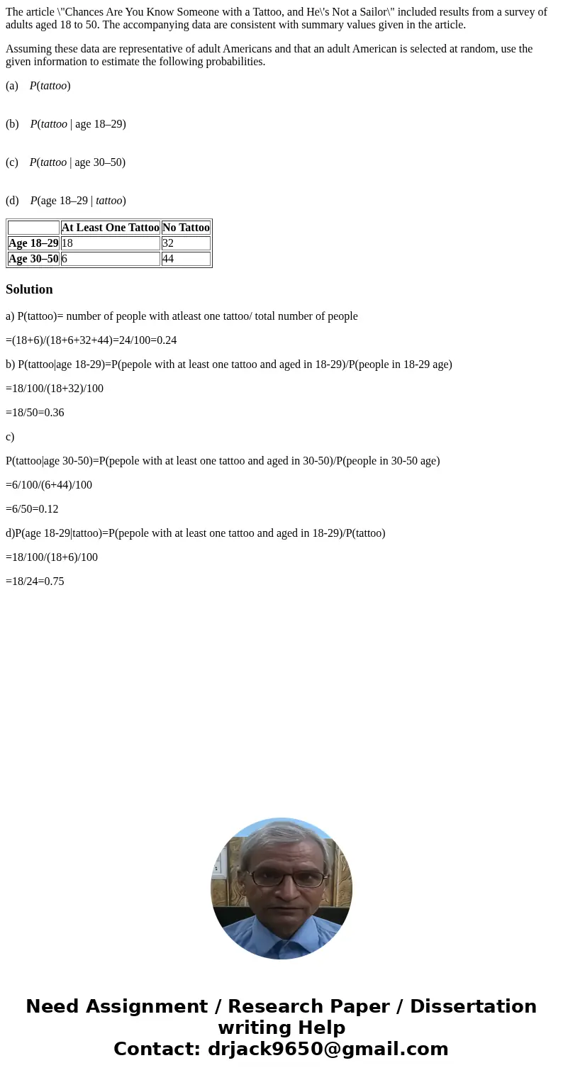 The article \ The article \