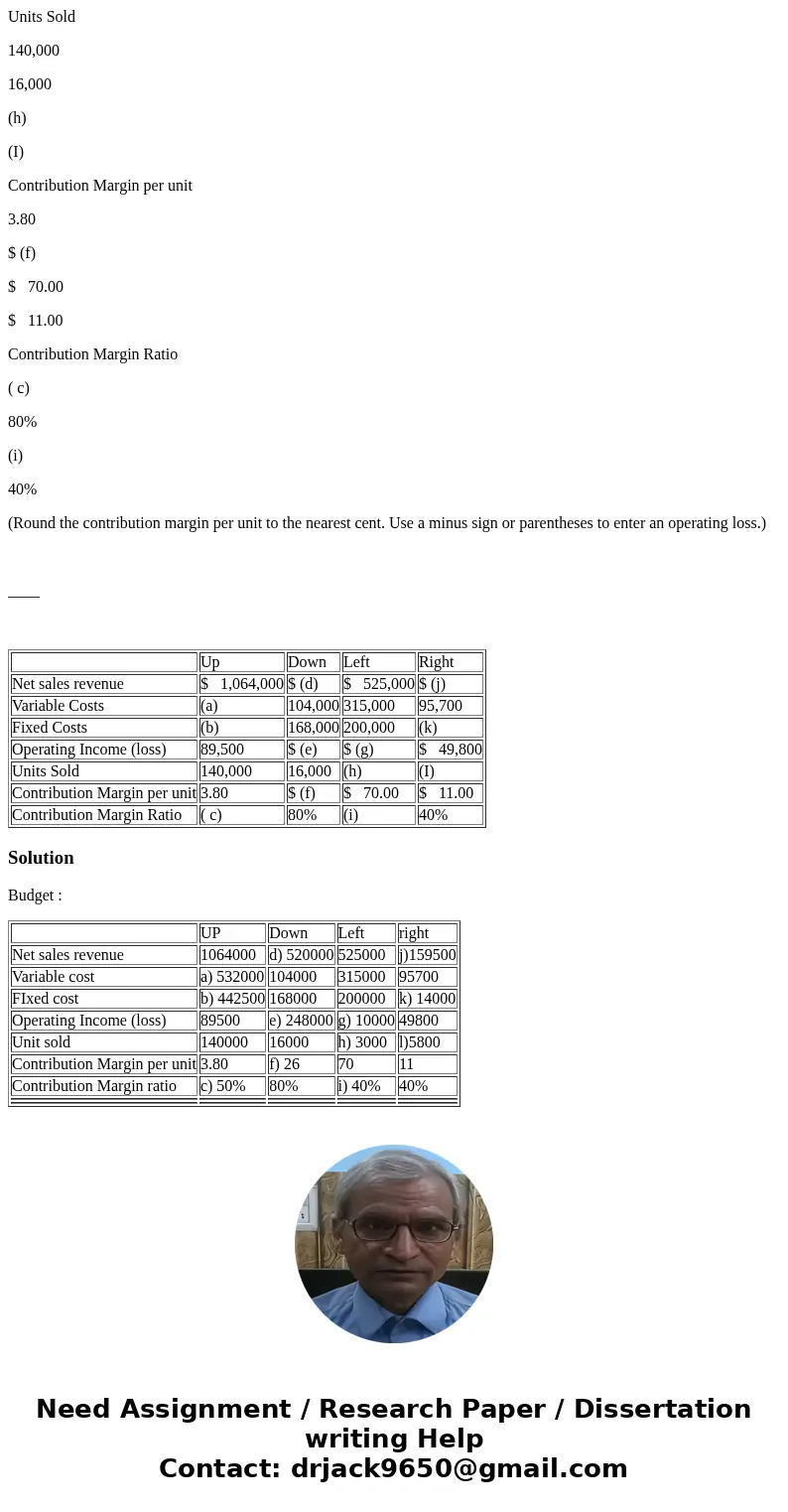 The budgets of four companies yield the following information: Up Down Left Right Net sales revenue $ 1,064,000 $ (d) $ 525,000 $ (j) Variable Costs (a) 104,000 The budgets of four companies yield the following information: Up Down Left Right Net sales revenue $ 1,064,000 $ (d) $ 525,000 $ (j) Variable Costs (a) 104,000