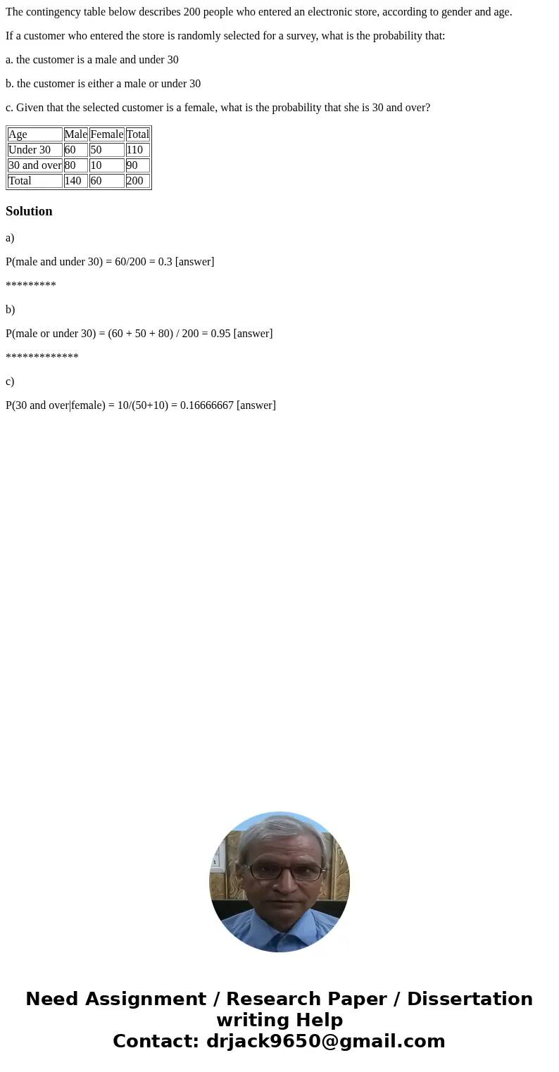 The contingency table below describes 200 people who entered an electronic store, according to gender and age. If a customer who entered the store is randomly s The contingency table below describes 200 people who entered an electronic store, according to gender and age. If a customer who entered the store is randomly s