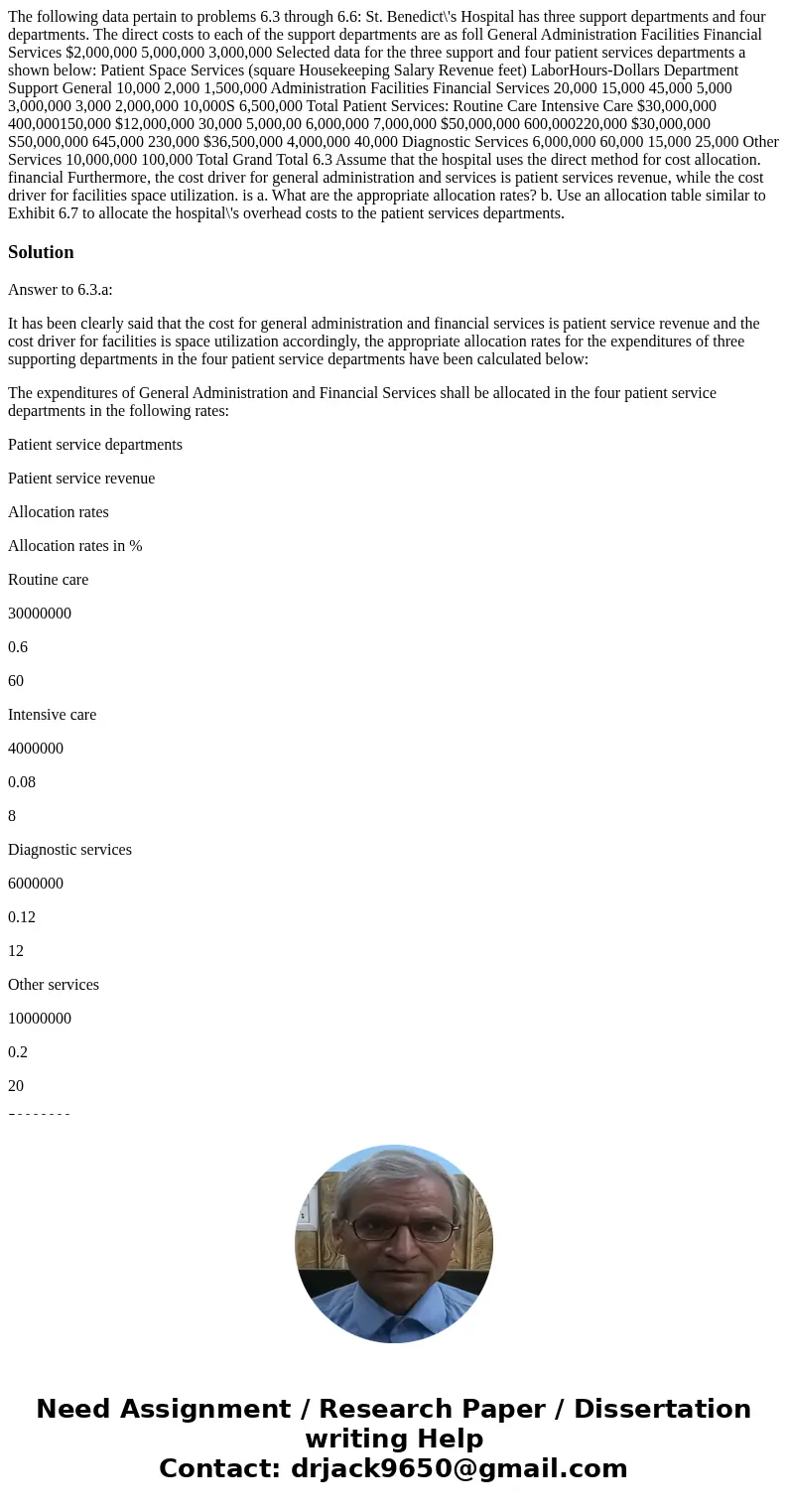  The following data pertain to problems 6.3 through 6.6: St. Benedict\'s Hospital has three support departments and four departments. The direct costs to each o