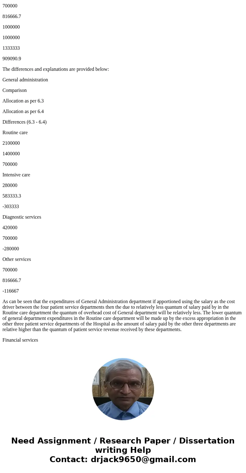  The following data pertain to problems 6.3 through 6.6: St. Benedict\'s Hospital has three support departments and four departments. The direct costs to each o