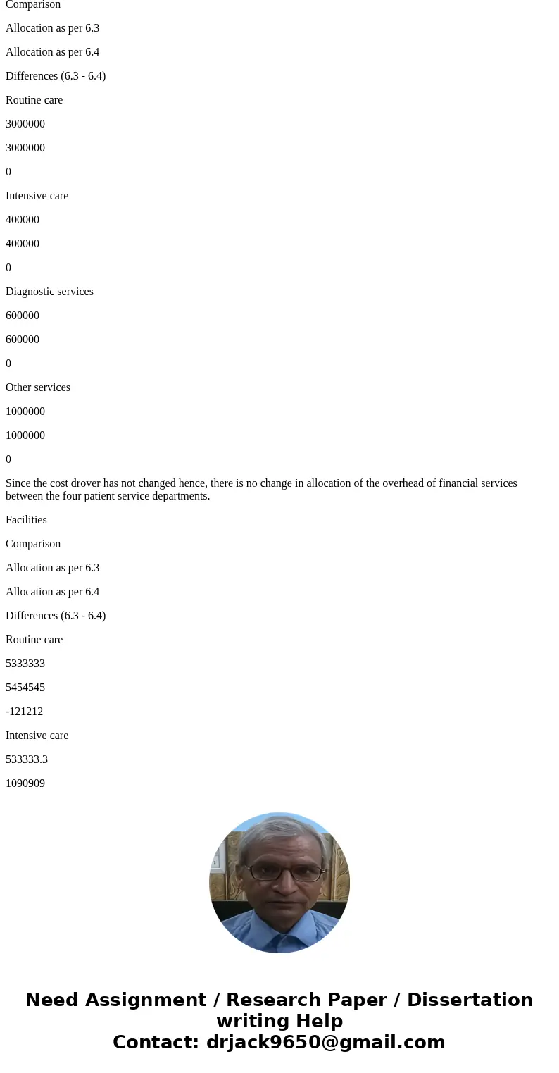 The following data pertain to problems 6.3 through 6.6: St. Benedict\'s Hospital has three support departments and four departments. The direct costs to each o