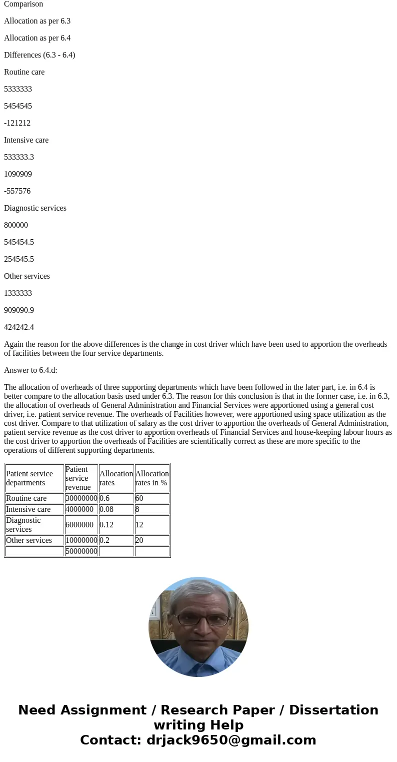  The following data pertain to problems 6.3 through 6.6: St. Benedict\'s Hospital has three support departments and four departments. The direct costs to each o