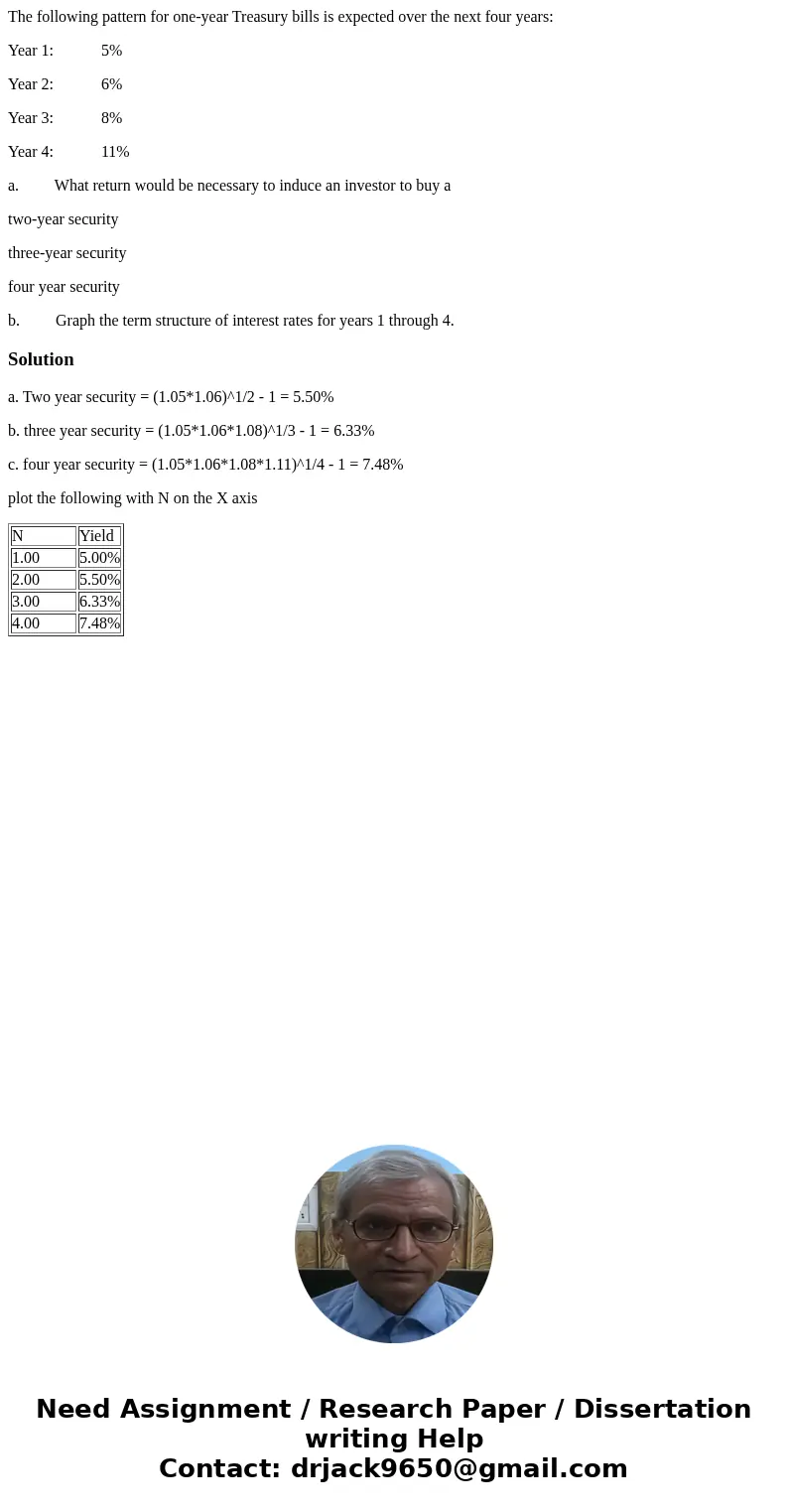 The following pattern for one-year Treasury bills is expected over the next four years: Year 1: 5% Year 2: 6% Year 3: 8% Year 4: 11% a. What return would be nec The following pattern for one-year Treasury bills is expected over the next four years: Year 1: 5% Year 2: 6% Year 3: 8% Year 4: 11% a. What return would be nec